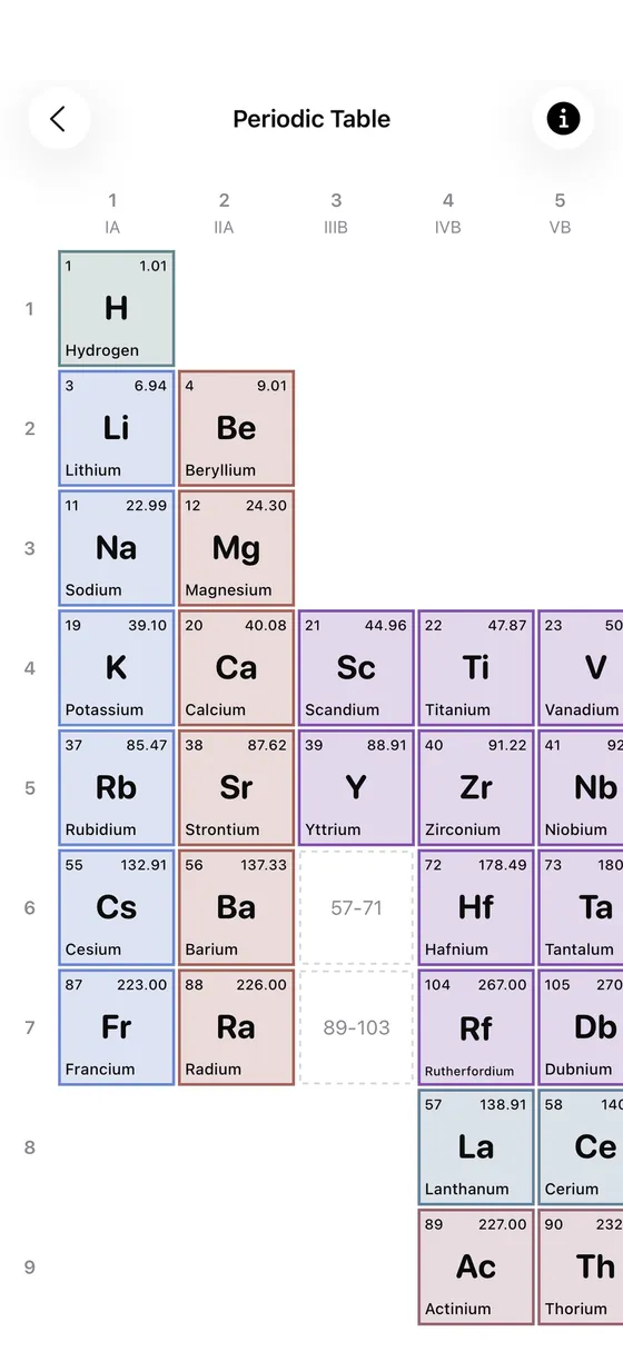 Flasky offline periodic table showing element symbols, atomic numbers and atomic masses